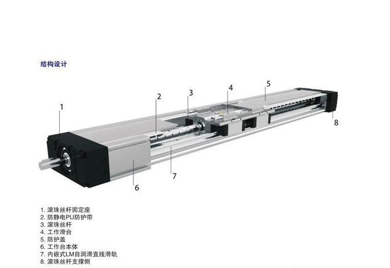 選擇直線(xiàn)模組進(jìn)行購(gòu)買(mǎi)需要注意哪些方面(模組選購(gòu)技巧)