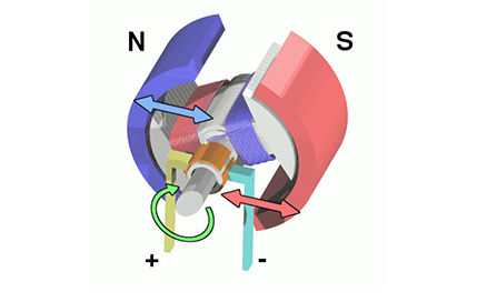 直線(xiàn)電機(jī)是什么東西(含工作原理圖解)
